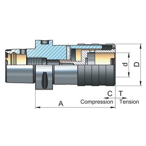 Kierteitysistukat joustolla