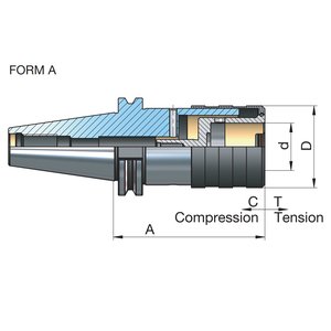 Kierteistysistukat joustolla