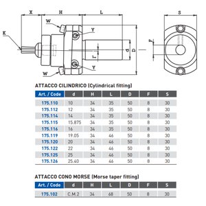 Säädettävän pitimien mittataulukko