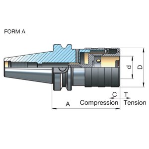 Kierteitysistukat joustolla