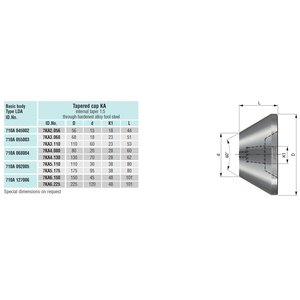 Vaihtokärjet tyyppiin LDA
